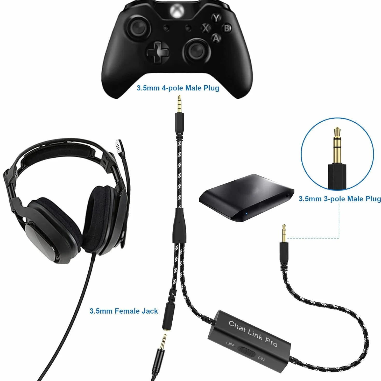 HD60 S+ Chat Link Pro zamiennik kabla do Elgato HD60, HD60 S, HD60 S+, HD60 PRO, 4K 60 PRO, HD60 X Capture Card, zamiennik adaptera do Nintendo Switch, Xbox One i PS5, z izolatorem liniowym (czarny)