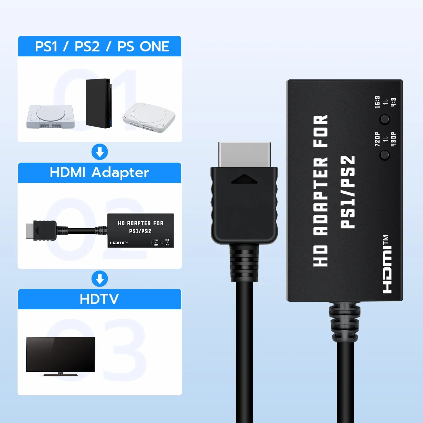Mcbazel Adapter PS1/PS2 na HDMI, wielofunkcyjny adapter kabla HDTV HDMI do PS1/PS2/PS One