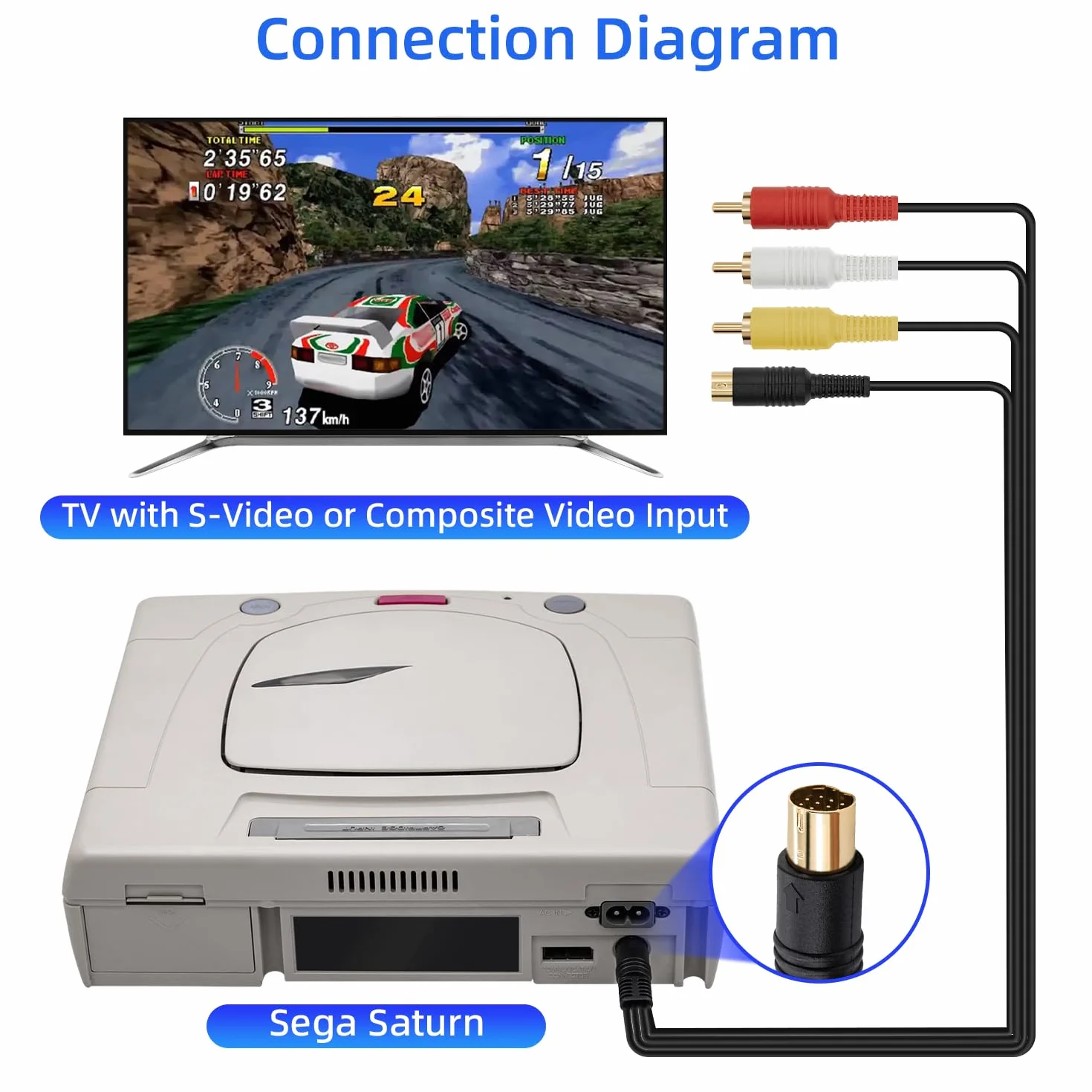 Mcbazel Pozłacany kabel adapterowy S-AV video audio do Sega Saturn