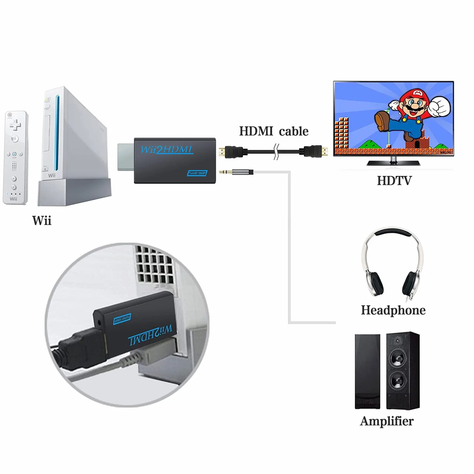 Adapter Wii Console to hdmi Konwerter konwertera wideo Adapter dla Nintendo,Wii Gaming,Wii Złącze,Monitor TV,Projektor