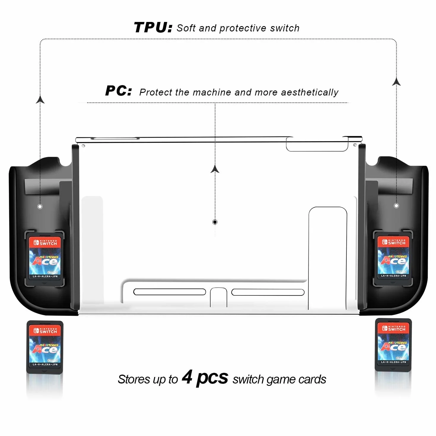 Etui ochronne kompatybilne z Nintendo Switch, wysokiej jakości TPU, mocne etui na konsolę ochronną, przezroczyste/czarne